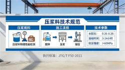 开化本地工厂讲解：说一遍公路压浆料和铁路压浆料的区别
