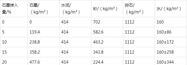 开化防静电水泥砂浆怎么做(附配比及施工方法)